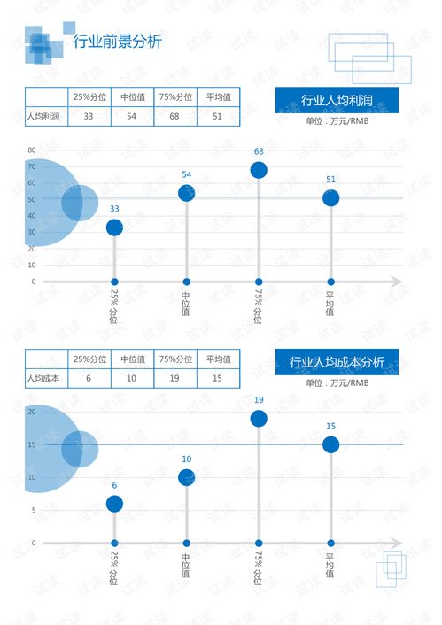 IT通讯安防监控行业身份认证系统领域分析报告