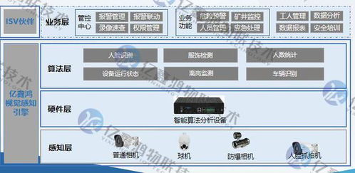 智慧景区旅游系统整体解决方案 安全系统监控服务深度解析