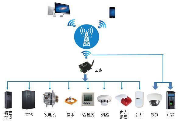 机房能有多智能？数据中心安全事故全解析与安全系统监控服务