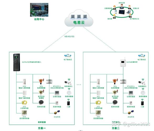 配电室动环监控系统 为您的配电室安全保驾护航的专业安全系统监控服务