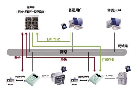 军队集中文印安全管理系统与安全系统监控服务解决方案