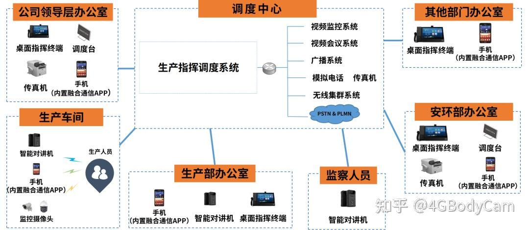 智慧工地与智慧工厂 安全生产可视化指挥调度系统的核心价值与实践