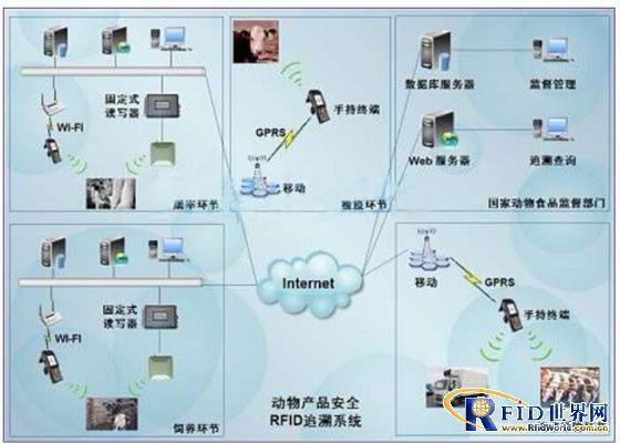 全产业链动态追溯系统与安全系统监控服务 构建透明、可信的现代供应链