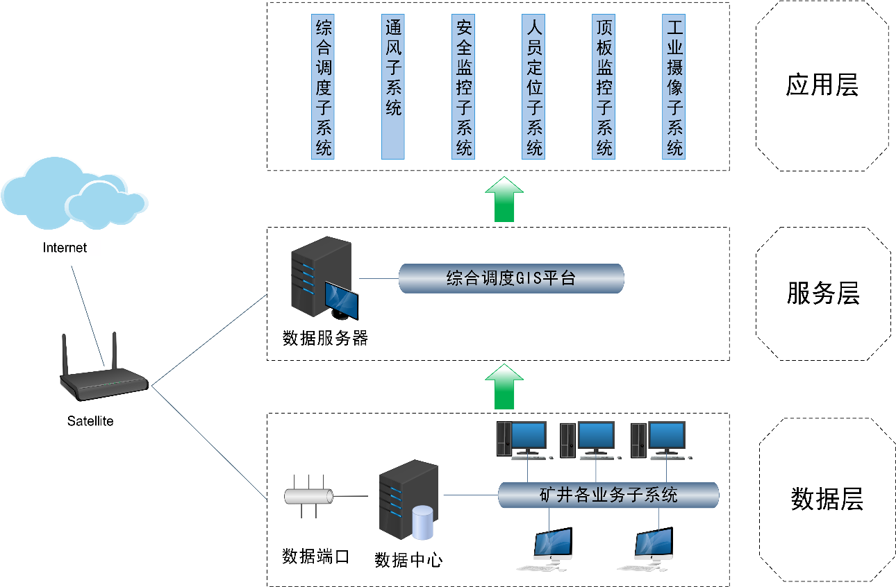 集灵矿山三维生产指挥调度系统 重塑安全监控与高效调度新范式
